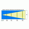 INVOLIGHT SCL250S/4